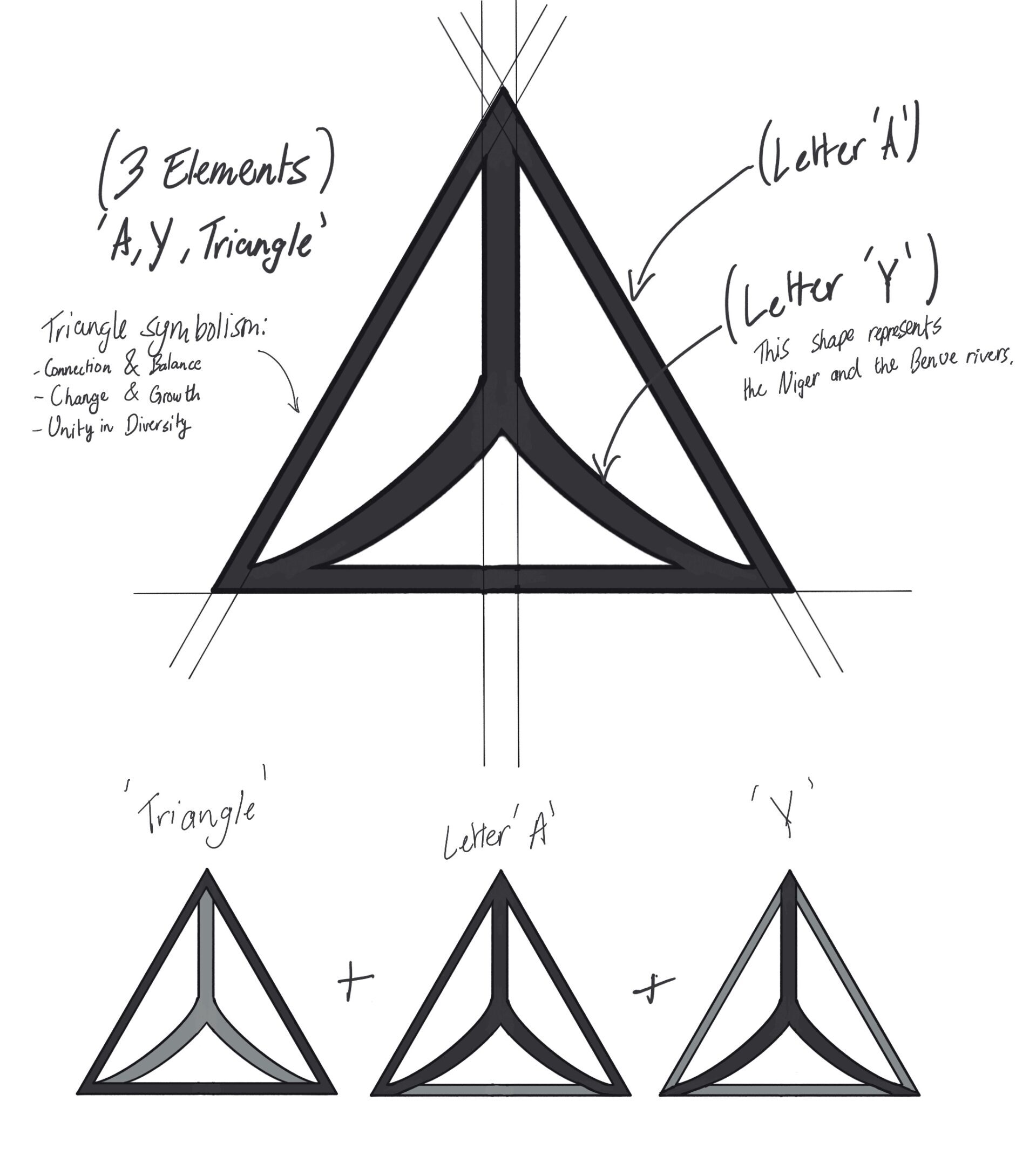 Sketches of triangular logo concepts on white paper.